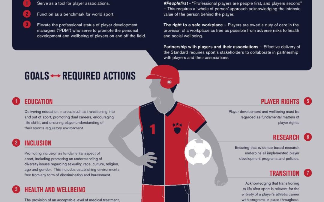 World Players Association launches landmark standard to underpin holistic player and athlete development and wellbeing